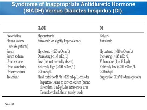 diabetes insipidus