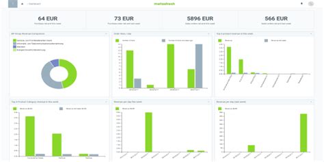 Image result for addToCart Spring Boot Project