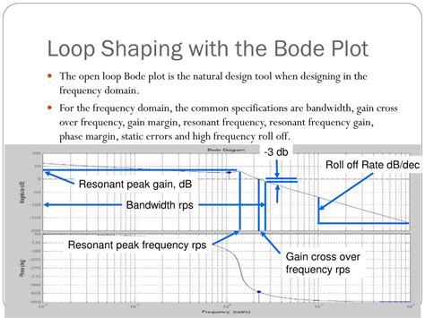 Image result for Loop Shaping in MATLAB