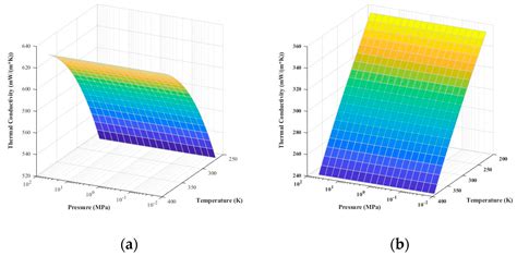 Meta-Heuristic Optimization and Comparison for Battery Pack Thermal ...