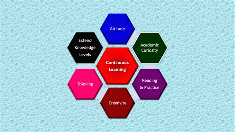 Image result for Learning Is Ongoing Process