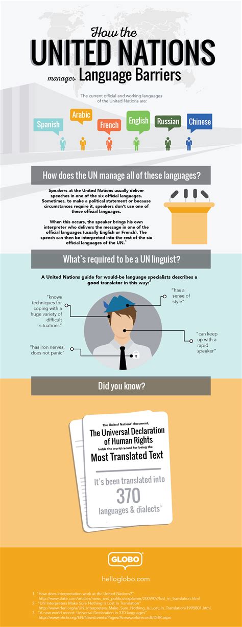 Infographic: How the United Nations Manages Language Barriers