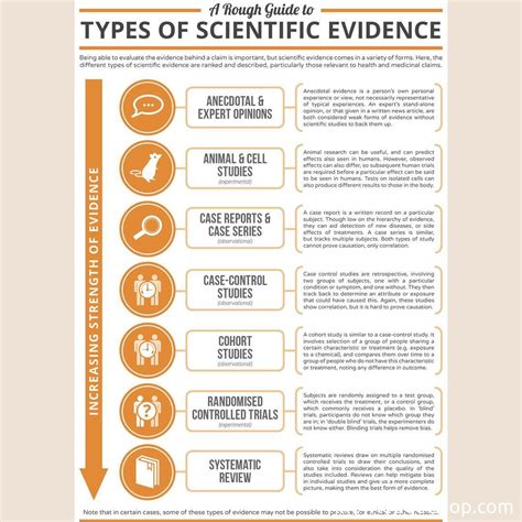 Examples of Scientific Evidence 的图像结果