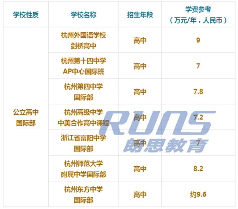 杭州国际高中学校学费一览表-国际择校圈