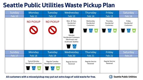 Your Guide to Seattle's Trash and Recycling Collection Schedule - Eagle ...