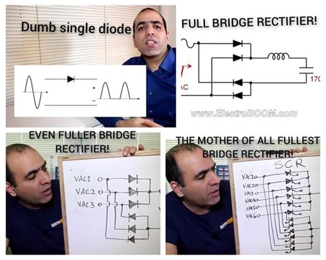 Types of Rectifier 的图像结果
