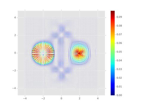 Image result for Python-Matplotlib Color Bar for Image