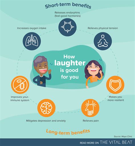 What Makes People Laugh