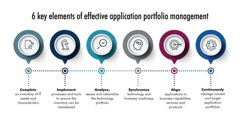 Image result for Programs Benefits Management