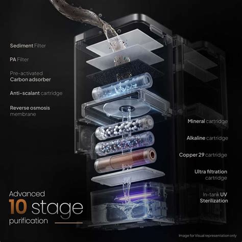 LIVPURE LIV-ETERNA-PREMIA 7 L RO + UV + UF + Copper + Alkaline ...