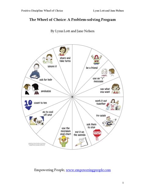 Image result for Problem Solving Wheel