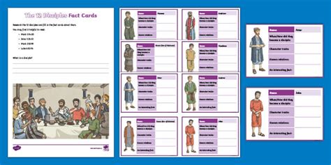 Image result for 12 Disciples Facts