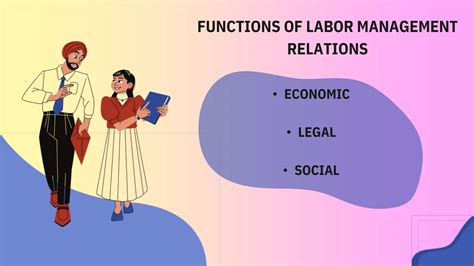 Labor and Management Tutorial 的图像结果