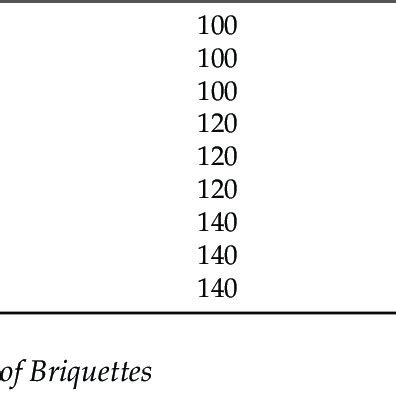 Image result for Design of Experiments Full Factorial Design