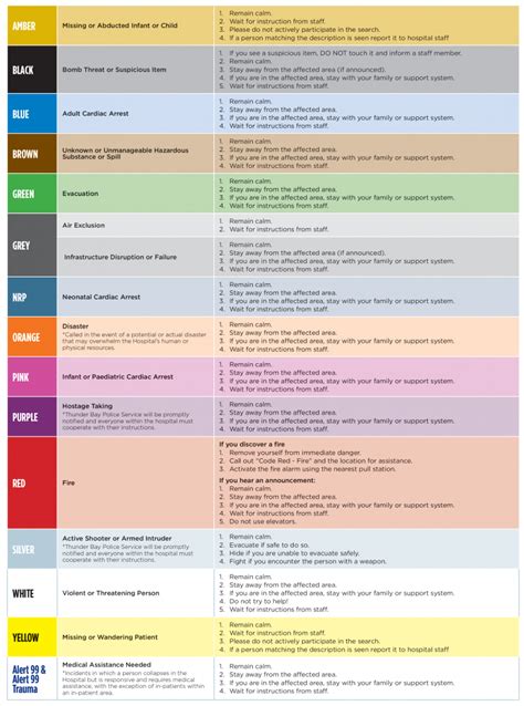 Hospital Color Code Chart 的图像结果