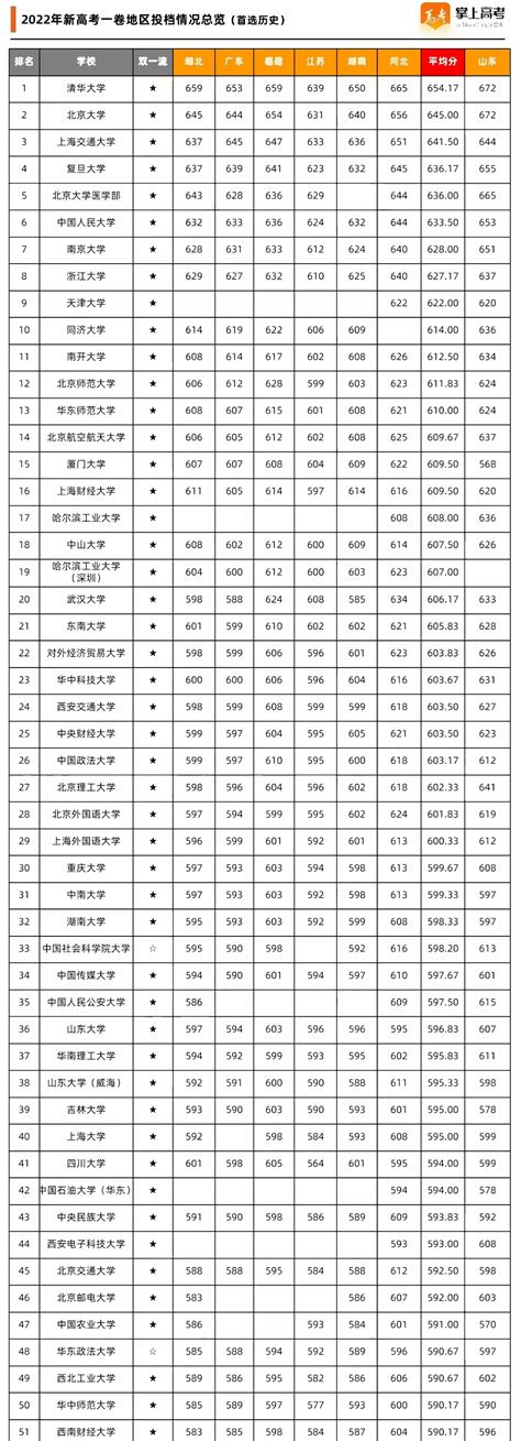 2020年贵州高考8月27日第二批本科院校录取分数线_贵州二本分数线_一品高考网