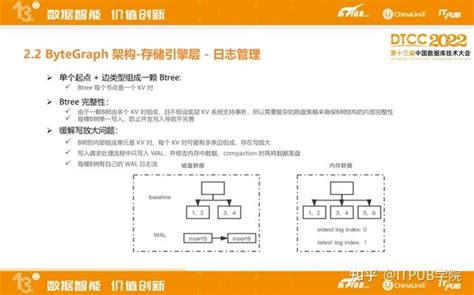 Bytecurve Demo 的图像结果