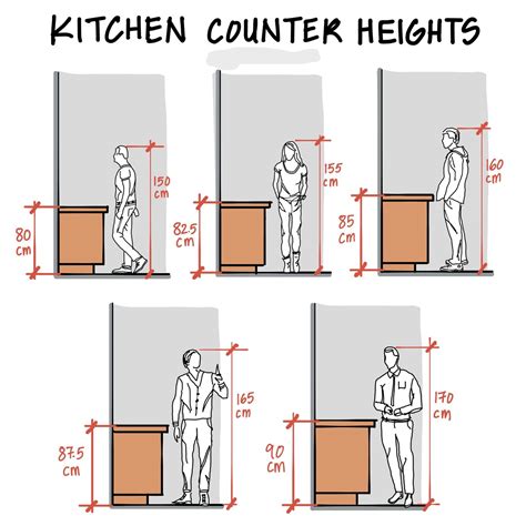Depth Of Kitchen Worktop