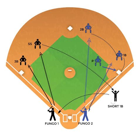 Baseball First Base 的图像结果