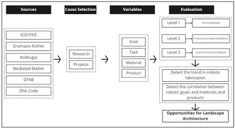 Data Science Research Workflow 的图像结果