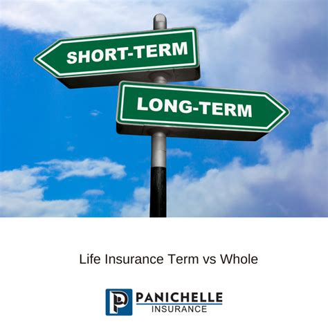Image result for Term Life Insurance vs Life Insurance