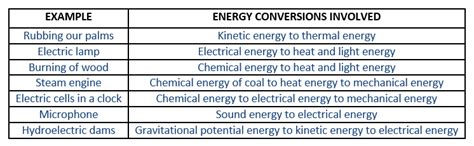 Energy Transformation Worksheet Key 的图像结果