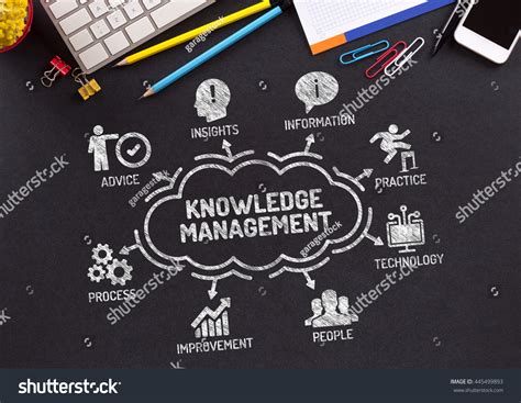 Knowledge Management Tools Symbol 的图像结果