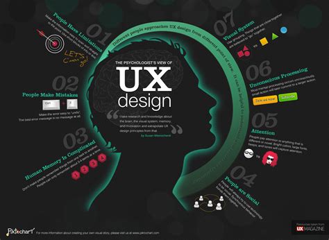 What Makes UX Design Your Passion? | by Saadia Minhas | Prototypr
