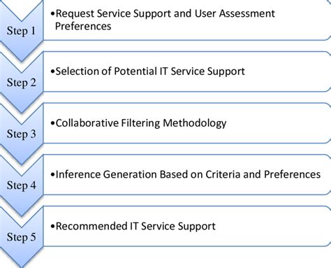 Image result for Inference Process