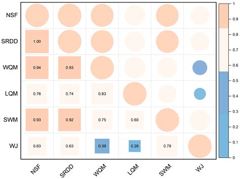 Advanced Machine Learning and Water Quality Index (WQI) Assessment ...