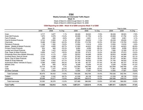 Image result for CSX Bare Table