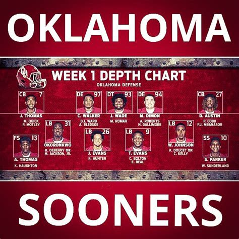 2016 Oklahoma Defensive Depth Chart | Depth chart, Oklahoma sooners ...