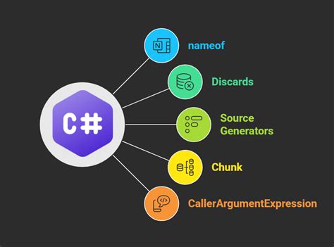 Design Patterns MVVM C 的图像结果