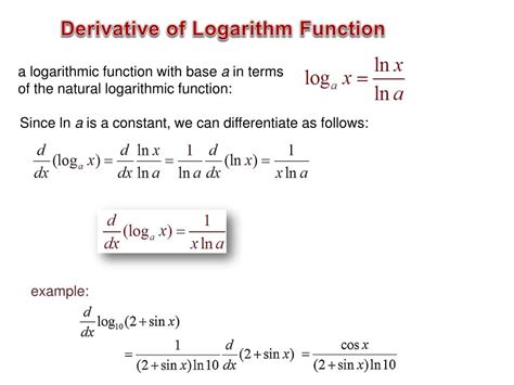 Introduction to Exponential Functions 的图像结果