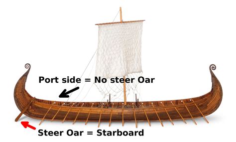 Why starboard or port side | Boat sides names