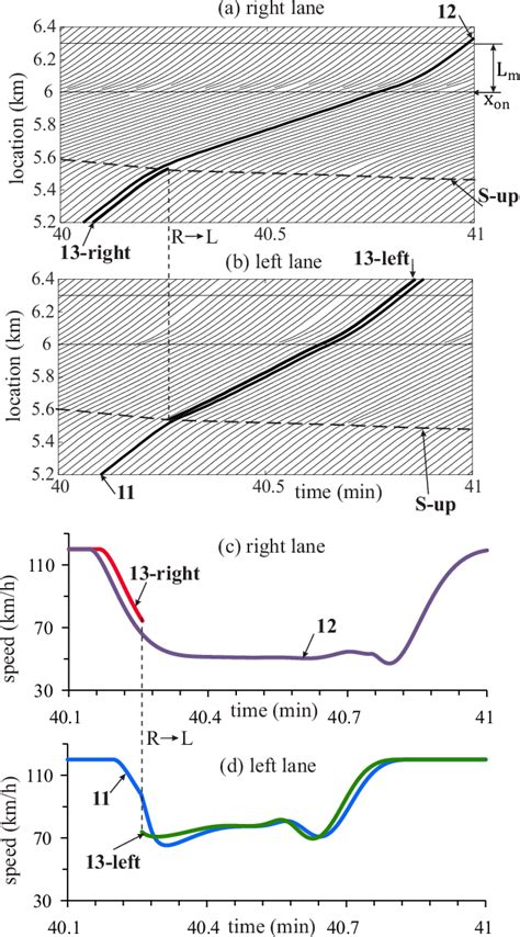 Image result for Automotion Math Functions