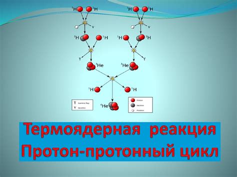 Рождение звезд - презентация онлайн