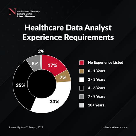 How to Become a Healthcare Data Analyst: 4 Steps