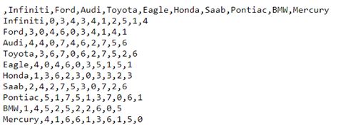 Image result for Signed Distance Field Python Jupyter Notebook Example