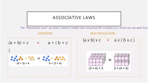 Commutative and Associative Laws | PPTX