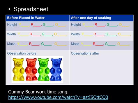Gummy Bear Osmosis Lab Powerpoint at Andrea Kirkham blog