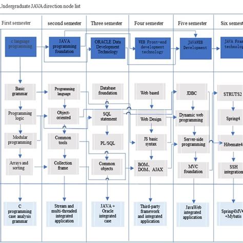 Image result for Student Tutor Matching App System Diagram