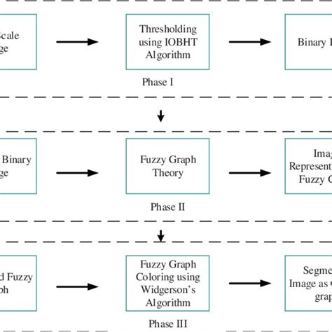 Image result for Plithogenic Fuzzy Graph Coloring PDF