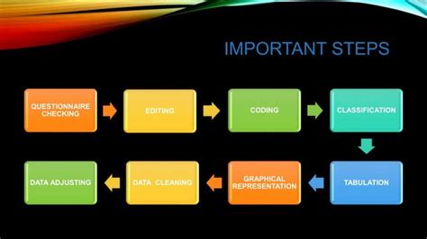 Image result for Data Processing System in Research Methodology