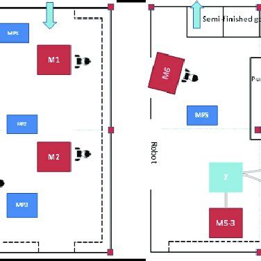Image result for Single Column Process Chart