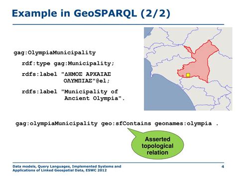 GeoSPARQL 的图像结果