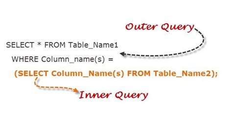 SQL Nest Query 的图像结果