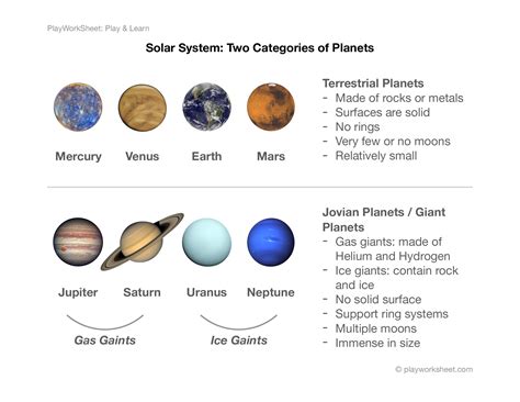 Image result for Solar System with Names