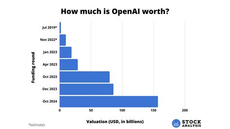 Openai Stock Symbol 的图像结果