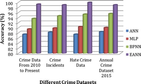 Image result for Accuracy Science Graph